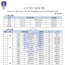 2014 U-20 여자 월드컵, 대표팀 최종 명단 확정 이미지