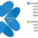 참좋은 로또복권 네이버블로그