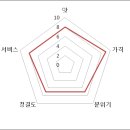 청해아구찜 이미지