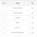 지에스25 광진제일 이미지