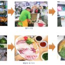 아쿠아마켓 이미지