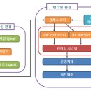 JAVA 예상질문 이미지