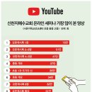 성경시스템 이미지