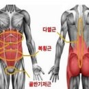 코어스포츠재활센터 이미지
