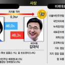 충격적인 부산 여론조사 이미지