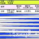 남양목재