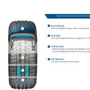 타이어프로 양덕메트로점 이미지