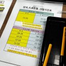 돈우자판기 | [30대 직장인 운전면허 도전기] 녹천운전면허학원 2종 보통 장내 기능 불합격 후기