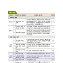 부동산정보은행공인중개사사무소 이미지