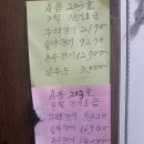 국립경국대학교 | 대학교 자취 후기｜골든벨 원룸 3년 실거주 솔직 리뷰(국립경국대학교 인근 / 논골 자취 / 송천동 원룸)