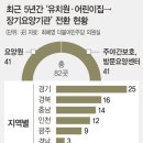 가명유치원 이미지