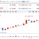 신흥항공주 - 동구 중앙대로 263 | 신흥항공주