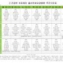 의료법인 건강한 의료재단 울산연세요양병원 Daum카페