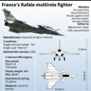 미국(B-1B), 영국(토네이도), 프랑스(라파엘), 시리아 정밀타격 이미지