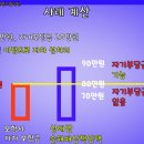 자차보험 자기부담금환급 약관개정 내용(2020.09.01 시행) 이미지