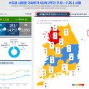 코로나19 발생현황, 예방접종 현황 [7월 16일 (금요일) 현재] 이미지