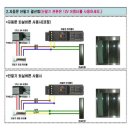 출입통제기 프로키 소개 - 단독형 및 TCP/IP 근태관리기 이미지