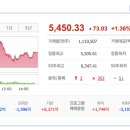(주)지에스이엔지