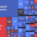 달성현대서비스