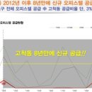 대림리더스오피스텔 이미지