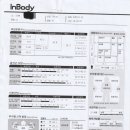 에반 휘트니스 이미지