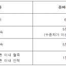 나라세무회계사무소 이미지
