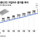 이월드모바일