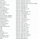 ㈜에이스통운 네이버블로그