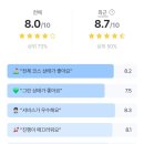 중앙골프클럽 | 진천 아난티 중앙CC 골프클럽 라운딩 후기