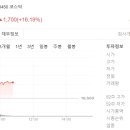 지씨지놈 주가 상세분석