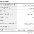 위노바 화장품 사업에 대한 기대감은 여전합니다 이미지