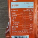 동원 신당동 즉석쫄볶이 후기 : 신당동 떡볶이와 비슷한 양념맛~