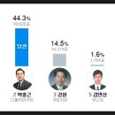 서울 울지역)중랑갑,을 서영교,박홍근 무자게 축하!! 이미지