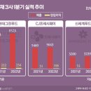 빅식자재