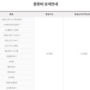 경동 나비엔 고객센터 번호 및 지역별 A/S센터 전화번호 정리
