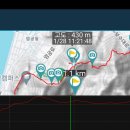 번개산행(구정연휴.2월12일) 승학산(497m) 이미지