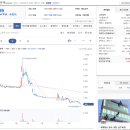 피엠티 | 레몬헬스케어 피엠티 뉴인텍 공모주 실권주 청약전략 - 뉴인텍 발표후 업그레이드