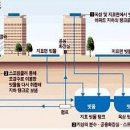 스타시티 이미지