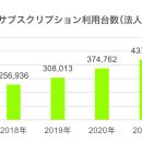 코스모자동차서비스 이미지