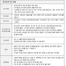 고목선 목회자 친선축구대회 대진표/경기규칙/경기장 주소 이미지