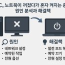 컴퓨터 야간/초급 | PC 노트북이 꺼졌다가 혼자 켜지는 증상 원인 분석과 해결책