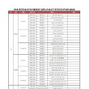 2025 제3회 한국프로야구선수협회장기 일정안내(확정) 이미지