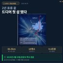 [교통]GTX-C 착공 재개 -창동·인덕원 들썩, 양주·의정부는 왜 조용한가