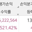 내인생 최고업적 엔비디아 수익률 이미지