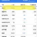 씨제이바이오사이언스(주) 이미지