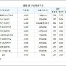 브랜드칼로리