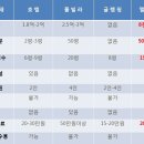 고성리-15 이미지