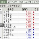 에이치알예스 티스토리