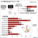 계룡부화장 이미지