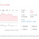 동원스틸 이미지